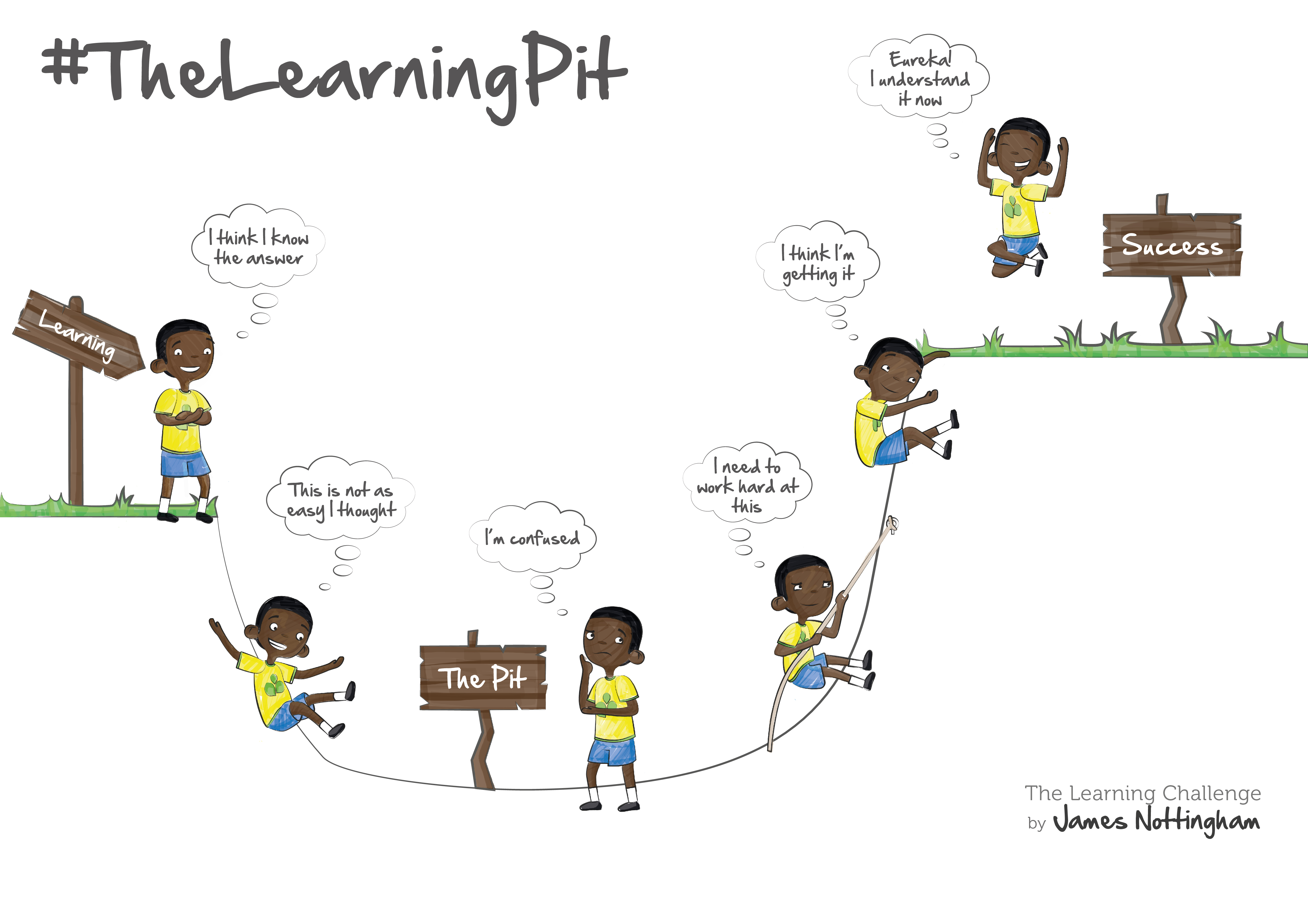 St Peter's is Thinking Deeper – News – St Peter’s Schools - Ahead of ...